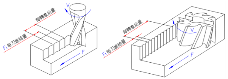 mastercam-可耐特