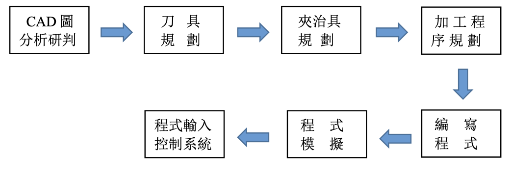 mastercam-可耐特