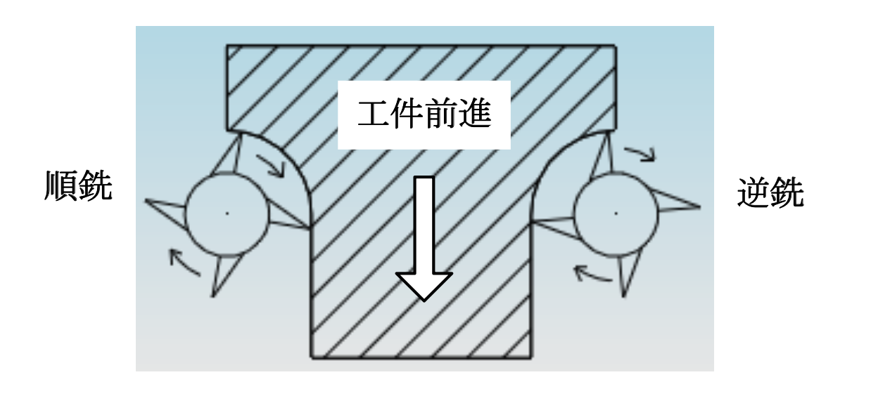 mastercam-可耐特