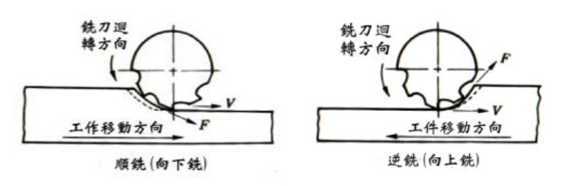 mastercam-可耐特