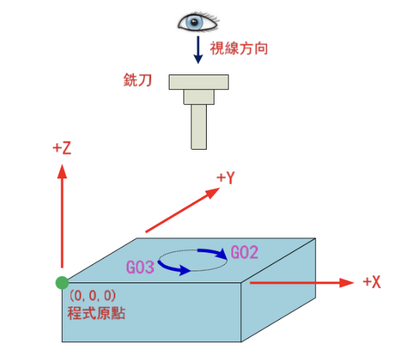 mastercam-可耐特