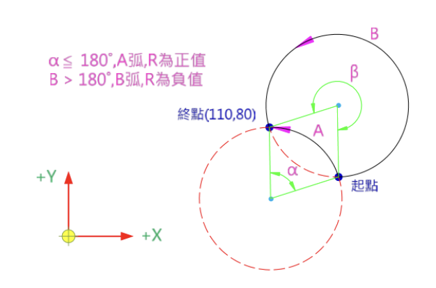 mastercam-可耐特