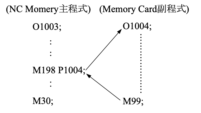 mastercam-可耐特