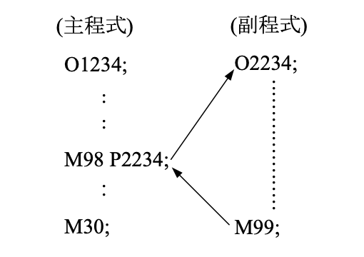 mastercam-可耐特