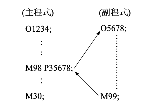 mastercam-可耐特